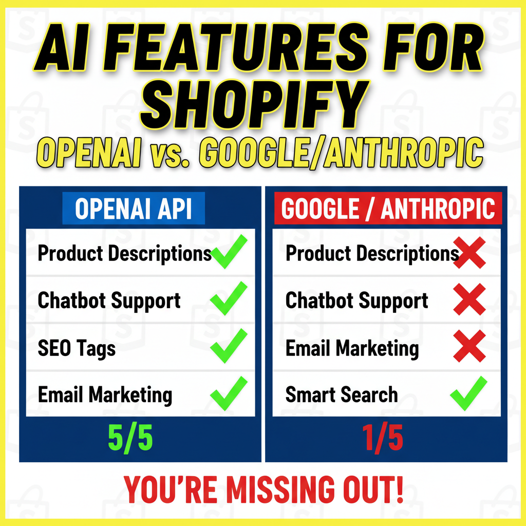 Building AI Features into Shopify: OpenAI, Anthropic & Google APIs