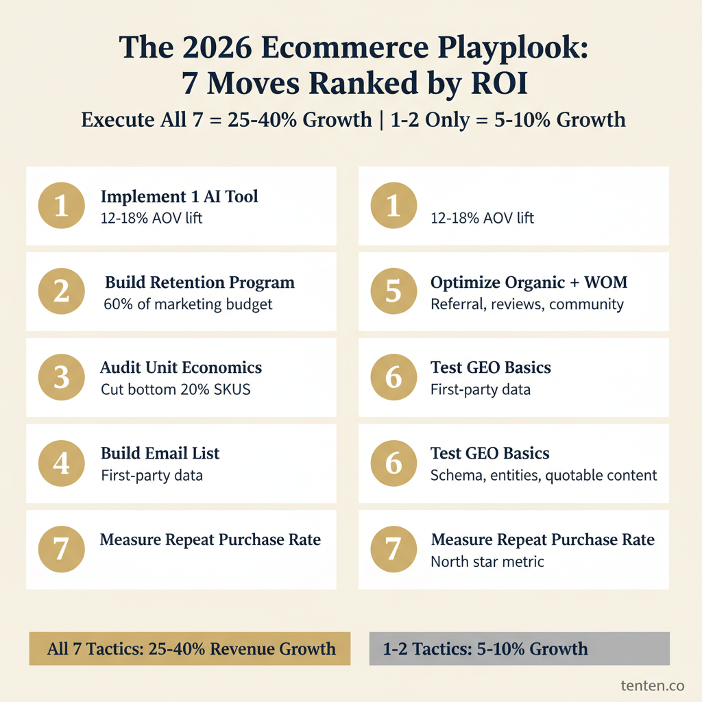 2026 Ecommerce Playbook