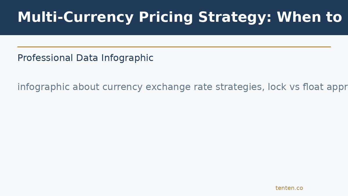 Infographic: multi-currency pricing strategy