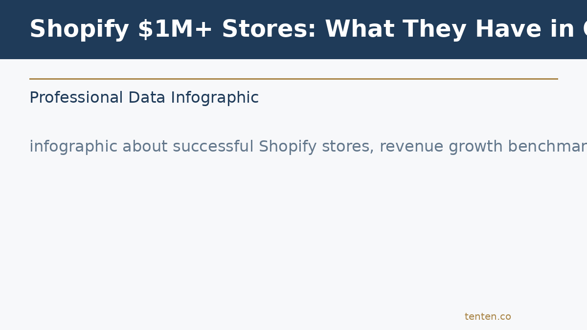Infographic: Shopify million dollar stores