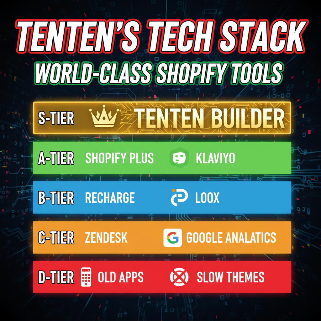 Tenten's Tech Stack: The Tools We Use to Build World-Class Shopify Stores