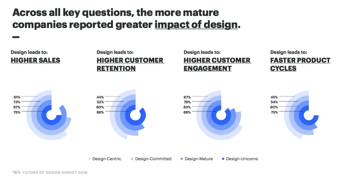 shopify user experience audit